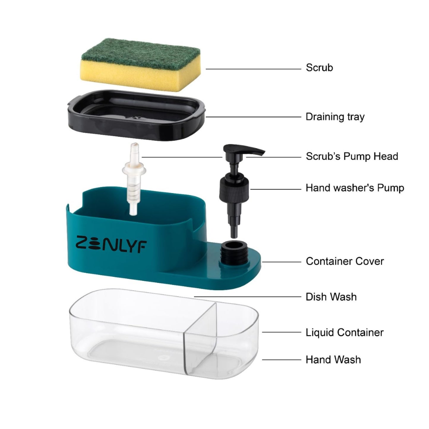 Zenlyf 3 in 1 Soap Dispenser for Kitchen Sink - Premium dishwashing Liquid Dispenser Dispenser with Built-in Sponge Holder, Easy Refill Design, Hand wash Bottle, Modern Space-Saving Solution